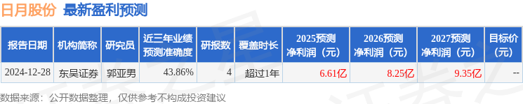 日月股份：2月25日接受机构调研华西证券股份有限公司、东吴证券有限公司等多家机构参与