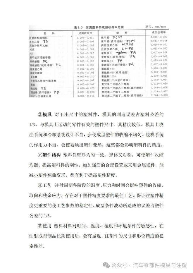 汽车内外饰(塑料)产品结构设计的一般原则及精度