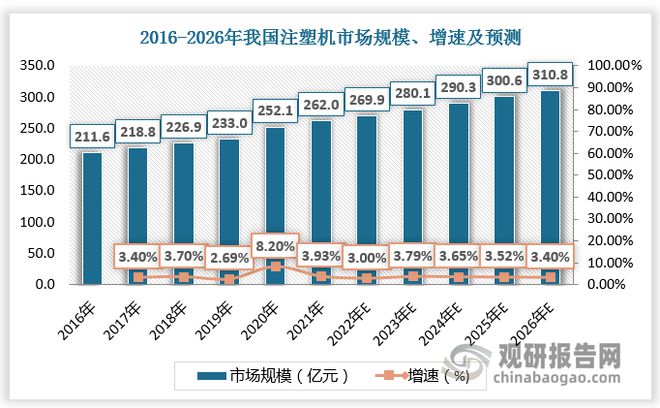 我国成为注塑机主要生产国和出口国 但行业高端产品仍需依赖进口(图5)