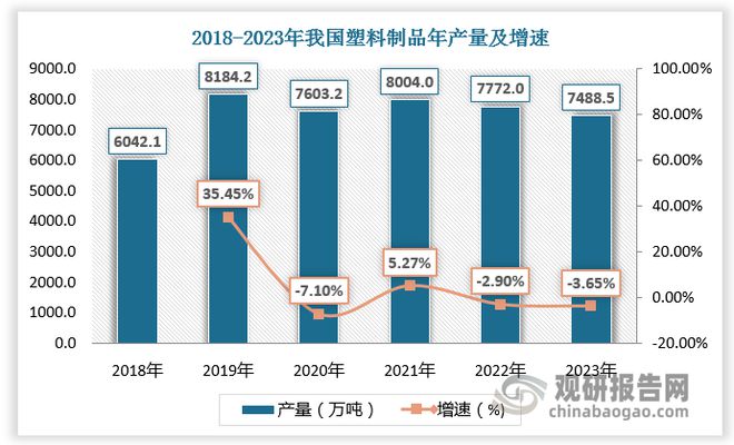 我国成为注塑机主要生产国和出口国 但行业高端产品仍需依赖进口(图3)