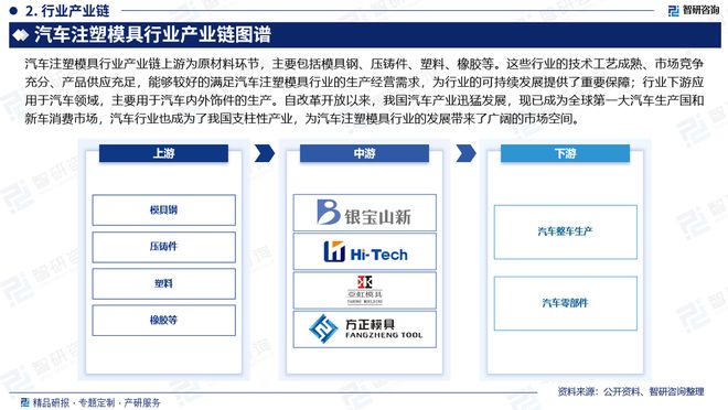 汽车注塑模具行业市场运行态势及投资前景分析报告—智研咨询发布(图3)