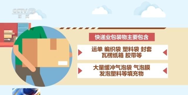 包装减量、胶带“瘦身”新规施行后你的快递将有哪些变化？(图6)