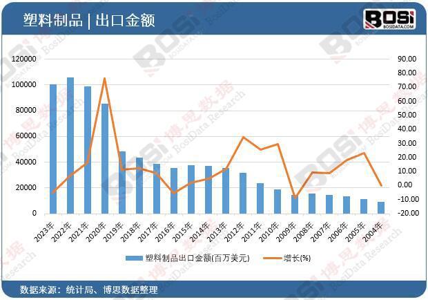 中国塑料制品市场展望：绿色、智能、高端化的融合