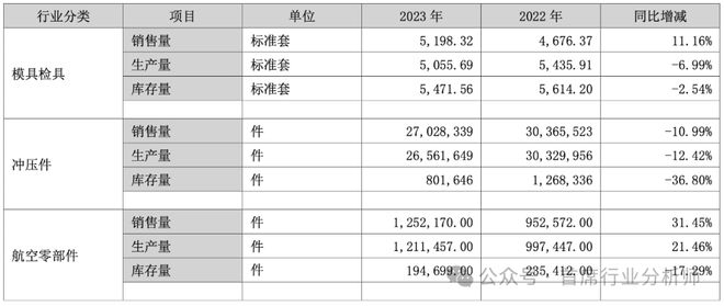 汽车零部件模具行业分析概述(图19)