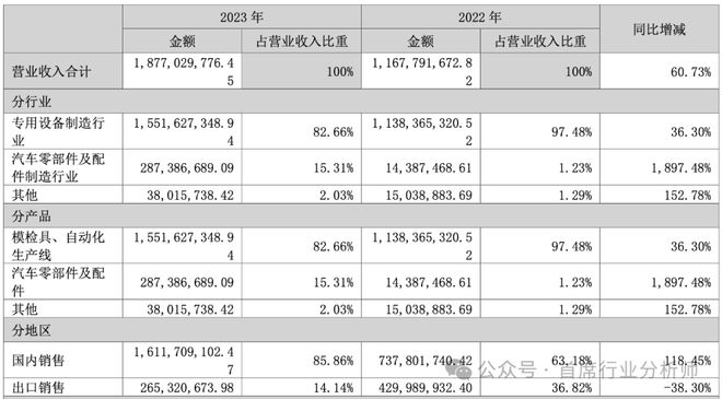 汽车零部件模具行业分析概述(图15)