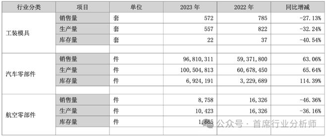 汽车零部件模具行业分析概述(图18)