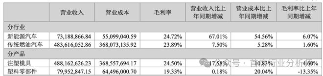 汽车零部件模具行业分析概述(图21)