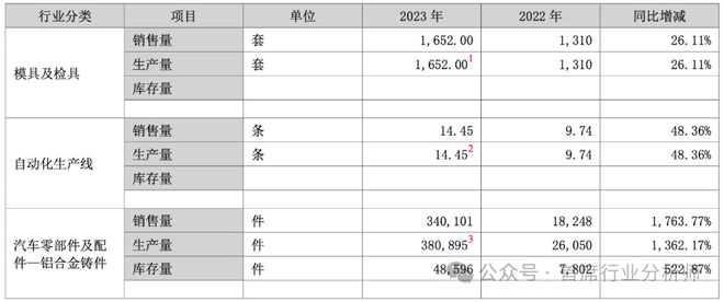 汽车零部件模具行业分析概述(图16)