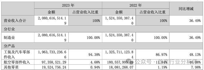 汽车零部件模具行业分析概述(图17)