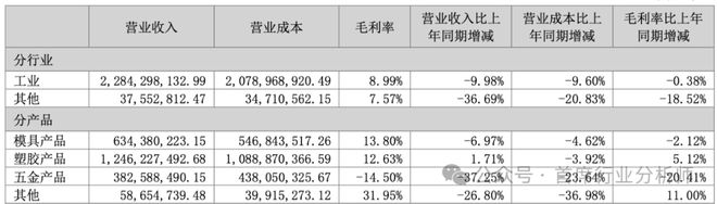 汽车零部件模具行业分析概述(图25)