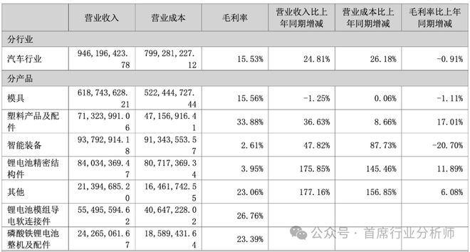 汽车零部件模具行业分析概述(图23)