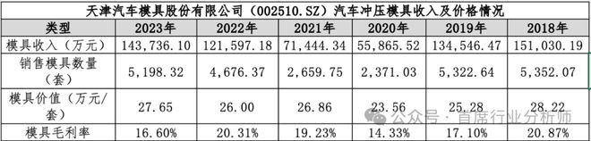 汽车零部件模具行业分析概述(图31)
