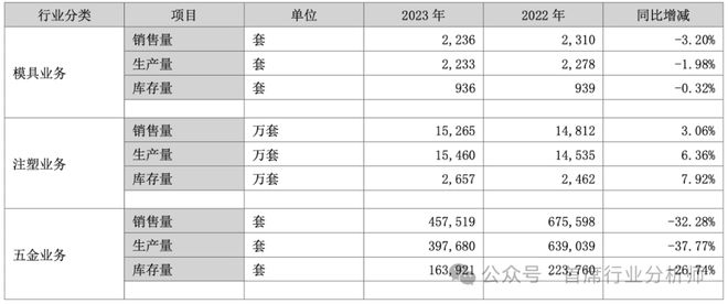 汽车零部件模具行业分析概述(图26)