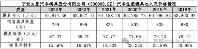 汽车零部件模具行业分析概述(图30)