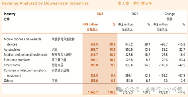 汽车零部件模具行业分析概述(图28)