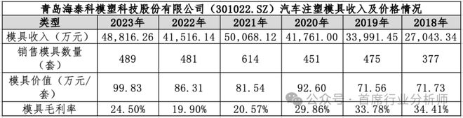 汽车零部件模具行业分析概述(图29)