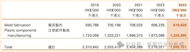 汽车零部件模具行业分析概述(图27)