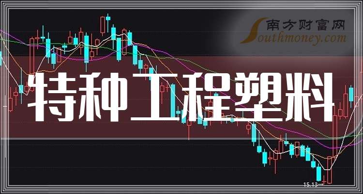 A股2025年特种工程塑料公司上市龙头名单汇总(图1)