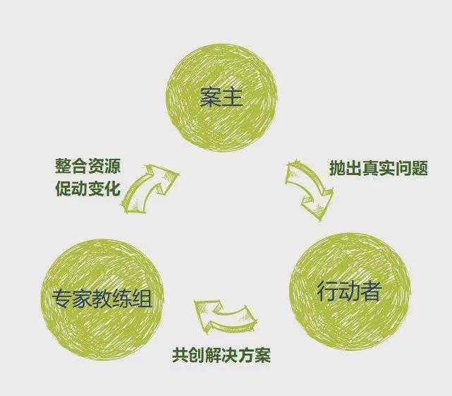 行动者招募 “塑料焦虑”怎么破？专属方案解决你的减塑难题！（首期限10个名额）(图1)