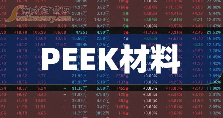 PEEK材料概念龙头股票：共四只名单收好（2025822）