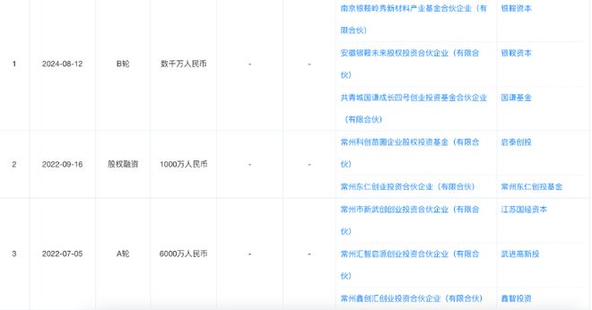 PEEK材料新秀君华股份启动IPO辅导 银鞍资本等投了(图2)