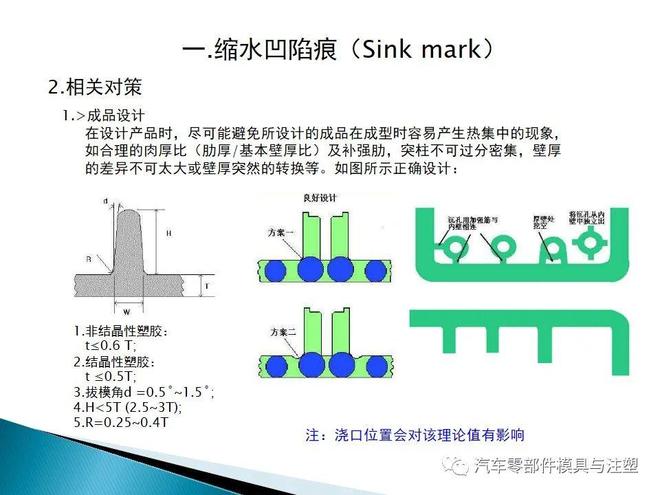 塑胶产品注塑缺陷分析对策(图2)