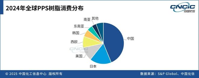 这种高端材料利润也堪忧？咋破局(图3)
