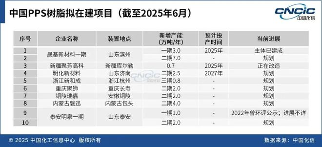 这种高端材料利润也堪忧？咋破局(图4)
