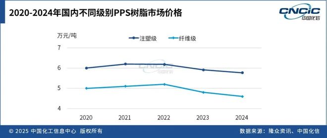 这种高端材料利润也堪忧？咋破局(图6)