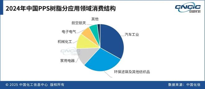 这种高端材料利润也堪忧？咋破局(图5)