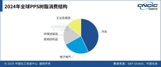 这种高端材料利润也堪忧？咋破局(图2)