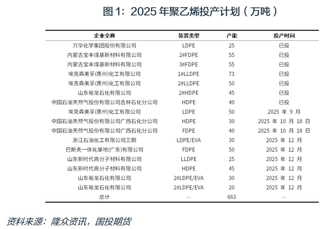 塑料：供需博弈反弹有限