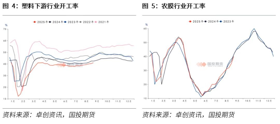 塑料：供需博弈反弹有限(图3)