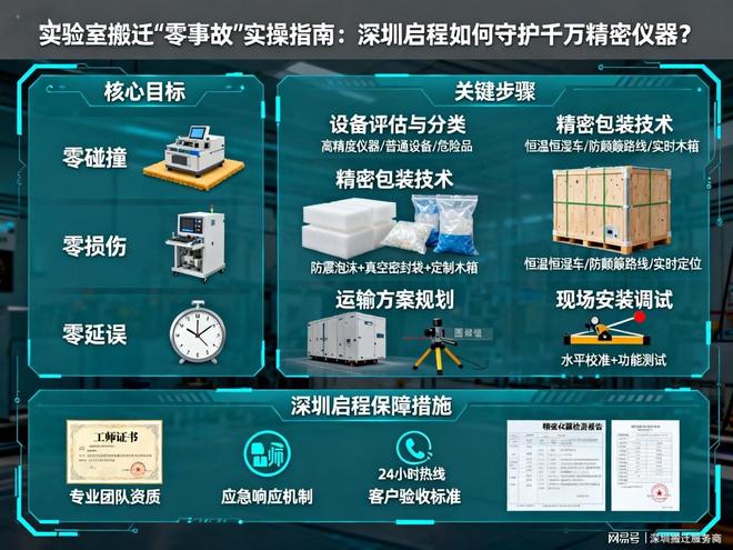 实验室搬迁“零事故”实操指南：深圳启程如何守护千万精密仪器？(图2)