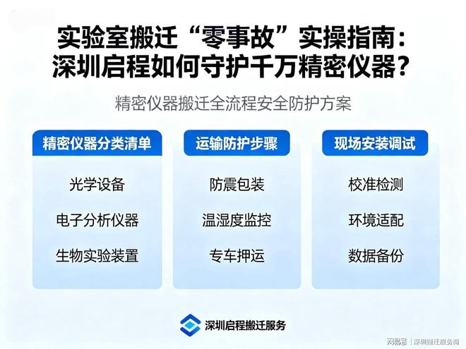 实验室搬迁“零事故”实操指南：深圳启程如何守护千万精密仪器？(图3)