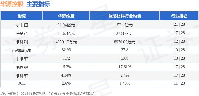 华源控股（002787）10月16日主力资金净卖出371404万元(图2)