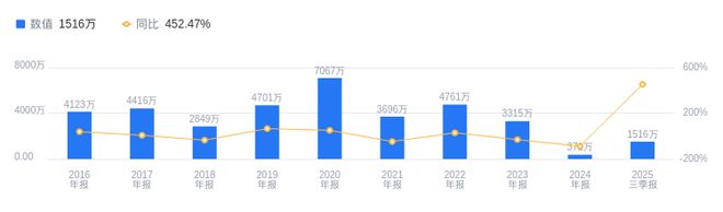 宏裕包材的前世今生：2025年三季度营收46亿排行业第六净利润151563万低于行业均值(图2)