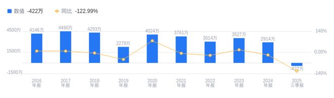 上海亚虹的前世今生：2025年三季度营收306亿排68名远低于行业平均净利润亏损排73名(图2)