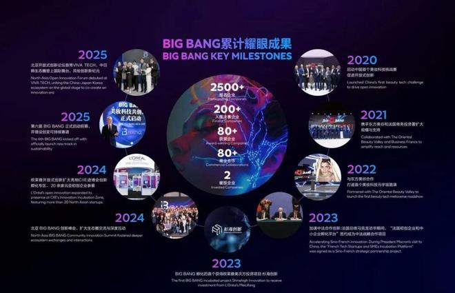 科技巨头与初创两手抓美妆产业步入“科技竞赛”时代(图7)