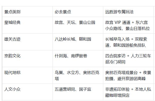 北京旅游攻略+必去十大景点+三日游最佳路线拒绝网红打卡！(图2)