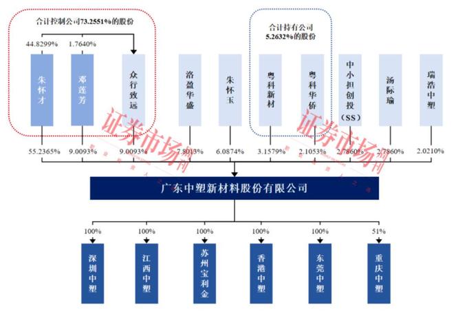 改性塑料“小巨人”启动IPO 拟通过上市破解资金压力(图2)
