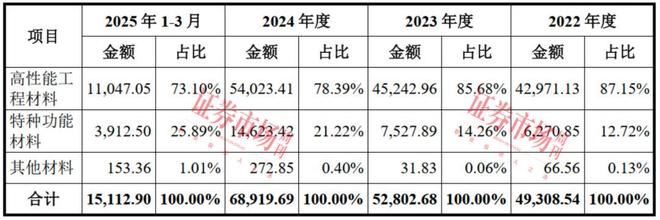 改性塑料“小巨人”启动IPO 拟通过上市破解资金压力(图5)