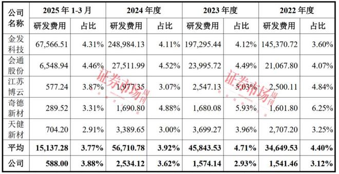 改性塑料“小巨人”启动IPO 拟通过上市破解资金压力(图4)