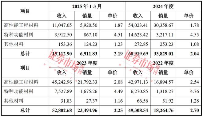改性塑料“小巨人”启动IPO 拟通过上市破解资金压力(图6)