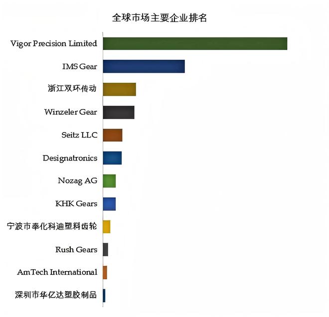 力嘉精密跻身全球榜首塑胶齿轮市场引领创新格局