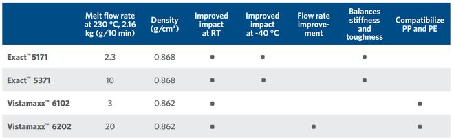 再生PP进军关键汽车件靠什么？(图3)