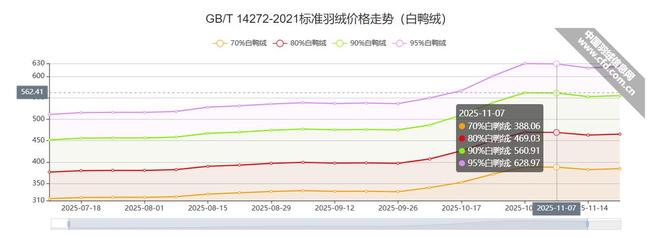 胖东来羽绒服72块利润打脸“羽绒服刺客”！2元自制充绒更火出圈(图8)