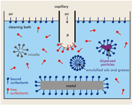 皇马科技：公司专注于特种表面活性剂的研发、生产和销售