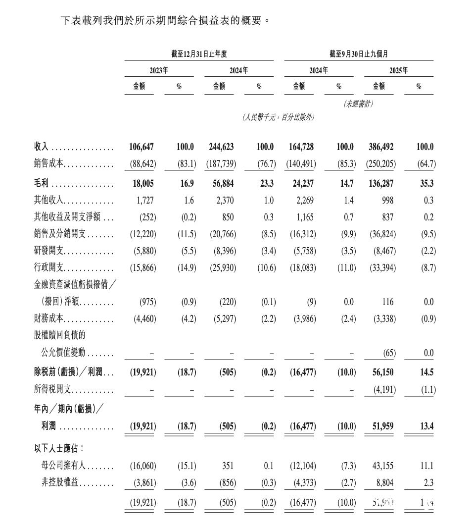 缺乏自有IP瞄准十元以下潮玩！背靠高瓴的桑尼森迪冲上市