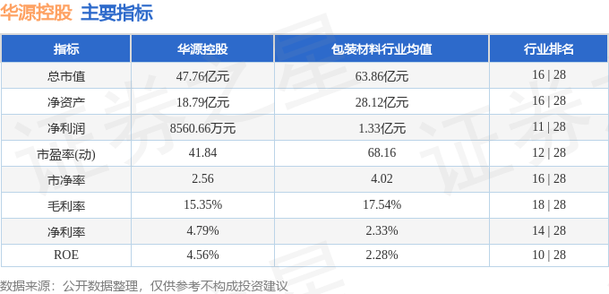 华源控股（002787）1月15日主力资金净买入512593万元(图2)